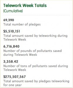 Telework Week 2012 Stats & Calculator